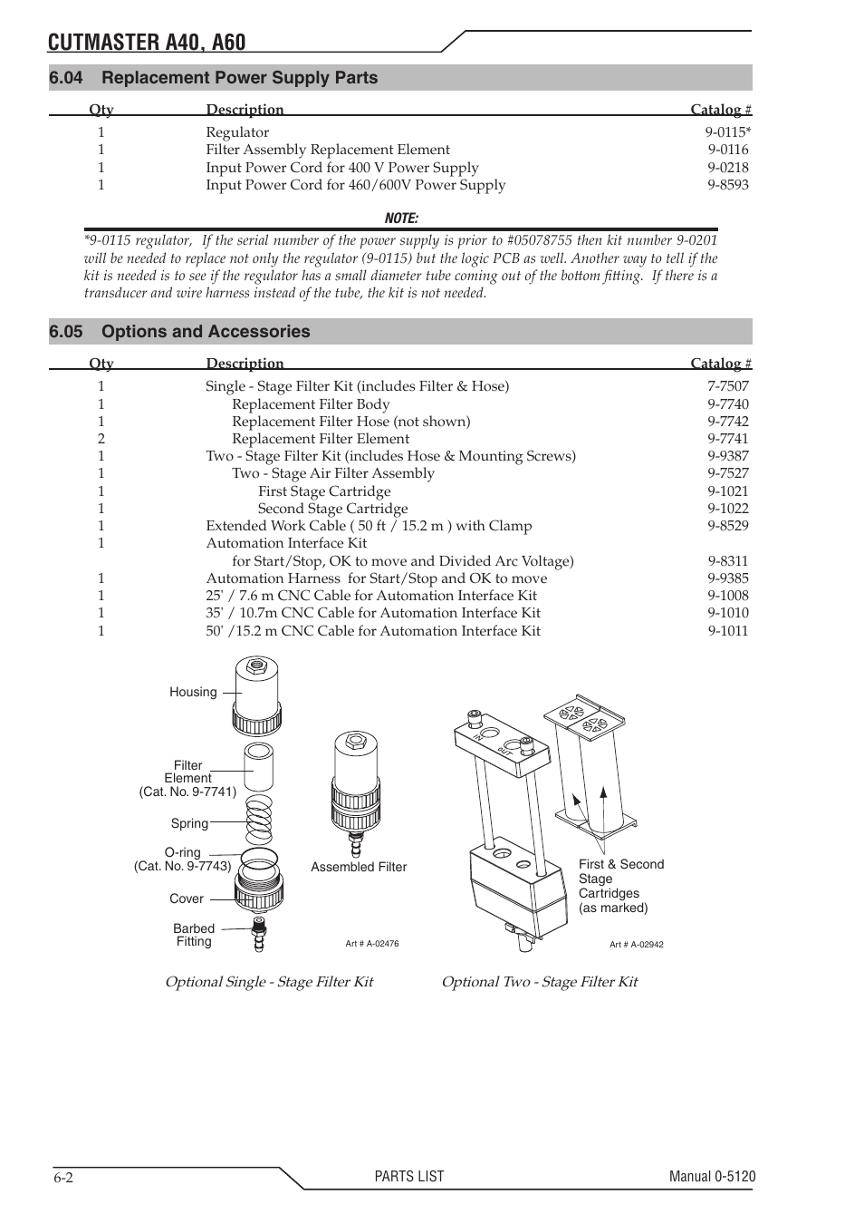 Cutmaster a40, a60 | Tweco A40-A60 CutMaster User Manual | Page 76 / 96