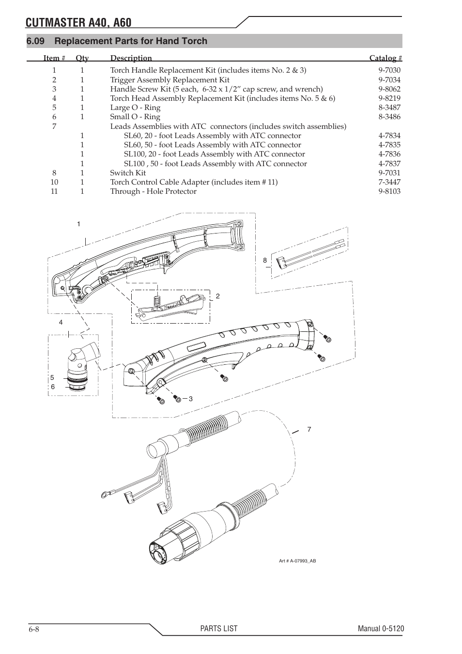 Cutmaster a40, a60 | Tweco A40-A60 CutMaster User Manual | Page 82 / 96