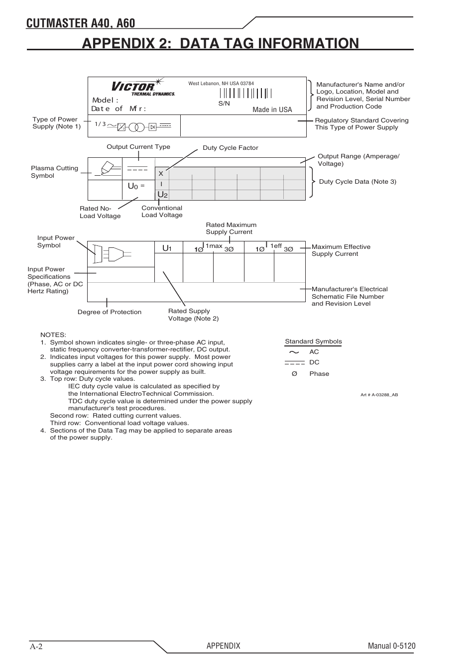 Appendix 2: data tag information, Cutmaster a40, a60 | Tweco A40-A60 CutMaster User Manual | Page 84 / 96