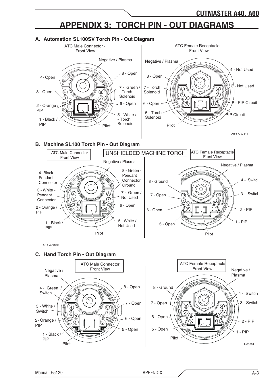 Appendix 3: torch pin - out diagrams, Cutmaster a40, a60, Unshielded machine torch | Tweco A40-A60 CutMaster User Manual | Page 85 / 96