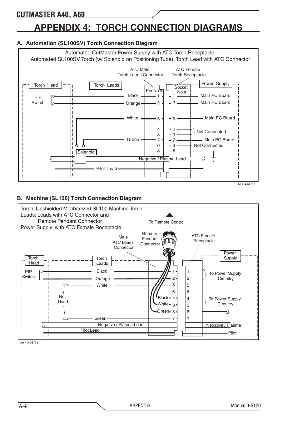 Appendix 4: torch connection diagrams, Cutmaster a40, a60 | Tweco A40-A60 CutMaster User Manual | Page 86 / 96