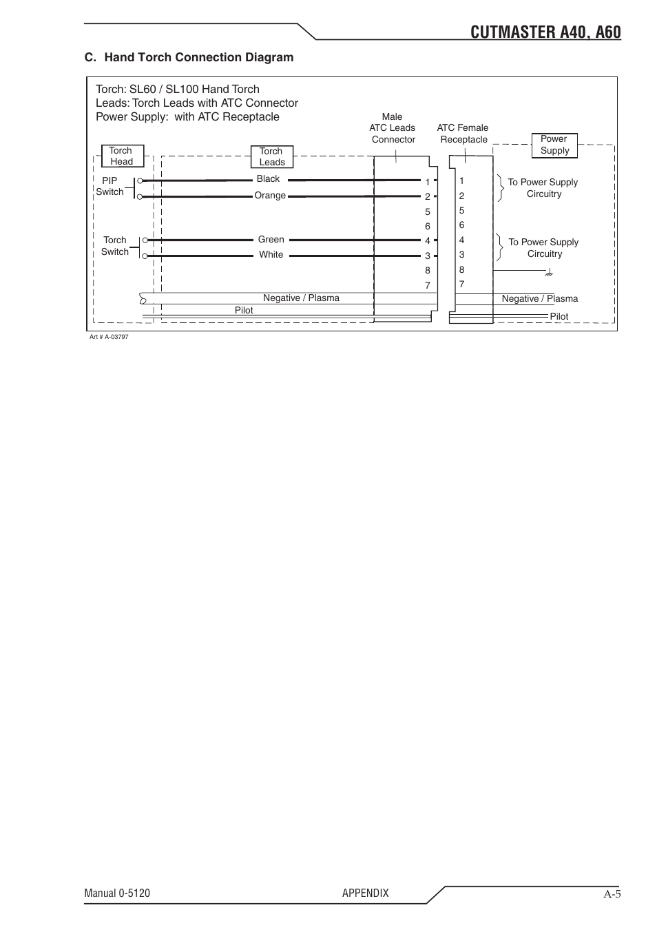 Cutmaster a40, a60 | Tweco A40-A60 CutMaster User Manual | Page 87 / 96