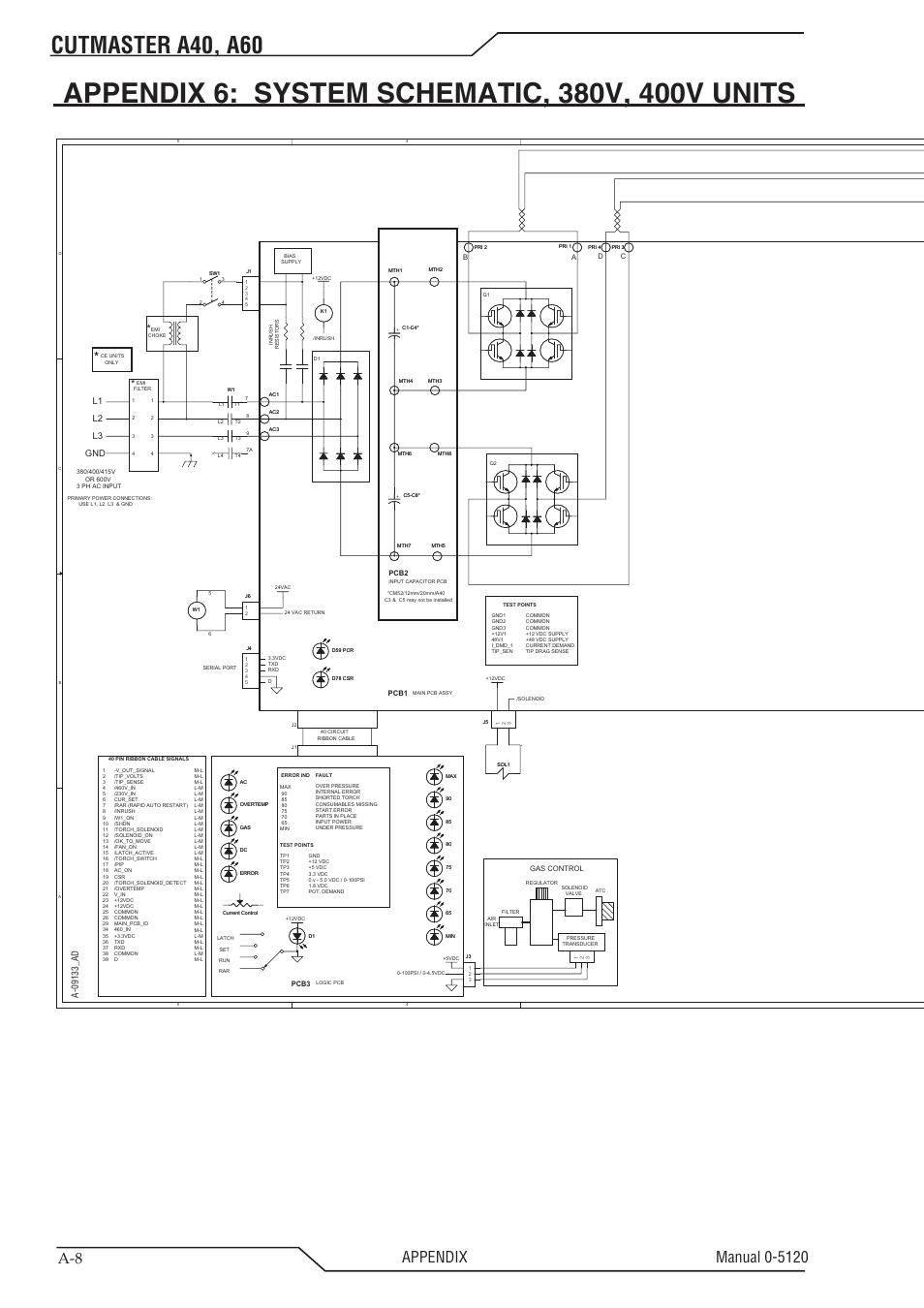 Cutmaster a40, a60, L1 l2 l3 gnd | Tweco A40-A60 CutMaster User Manual | Page 90 / 96