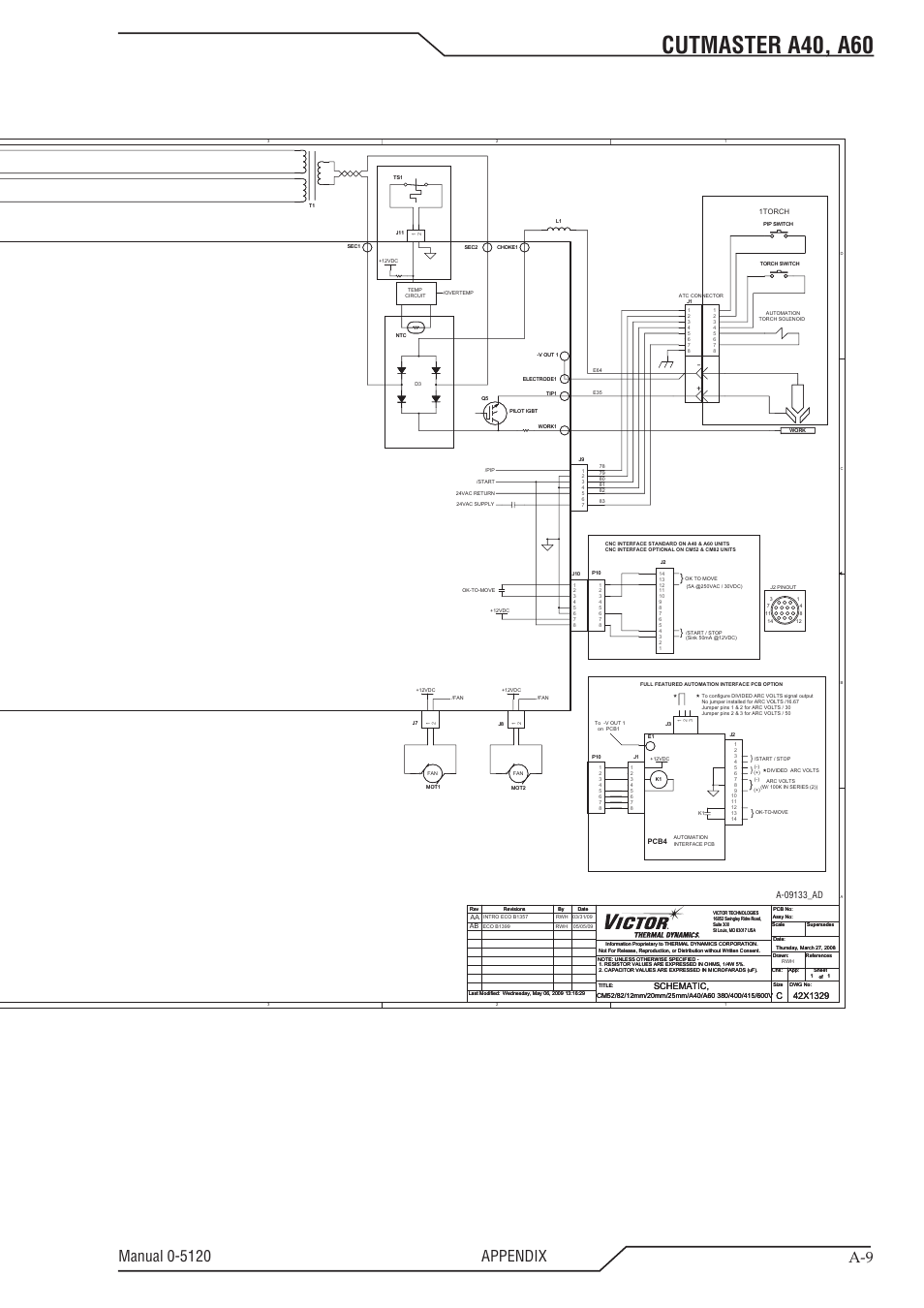 Cutmaster a40, a60, L1 l2 l3 gnd | Tweco A40-A60 CutMaster User Manual | Page 91 / 96