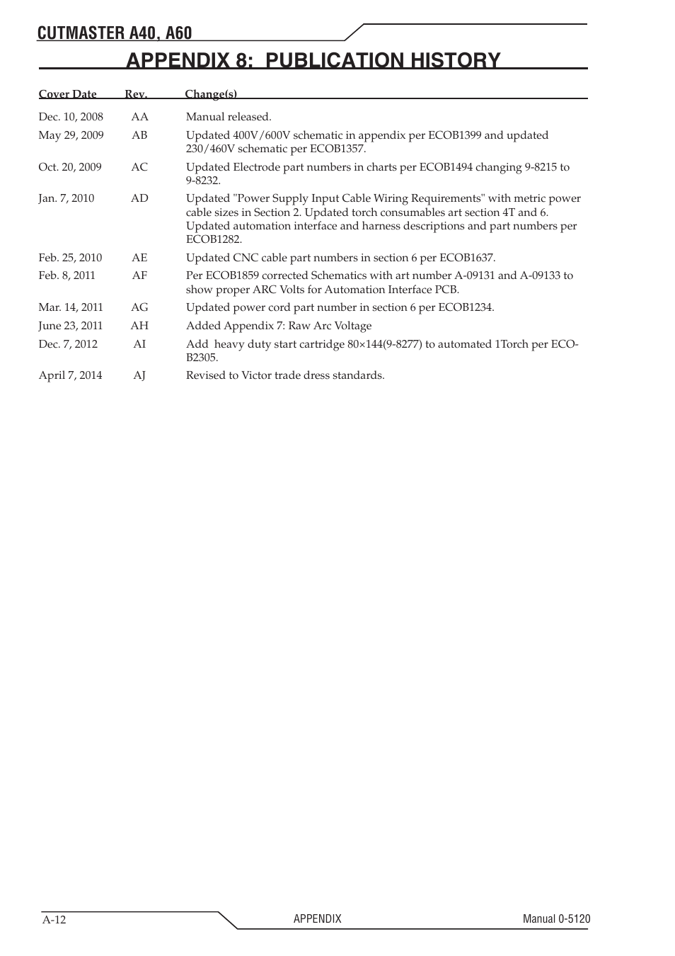 Appendix 8: publication history, Cutmaster a40, a60 | Tweco A40-A60 CutMaster User Manual | Page 94 / 96