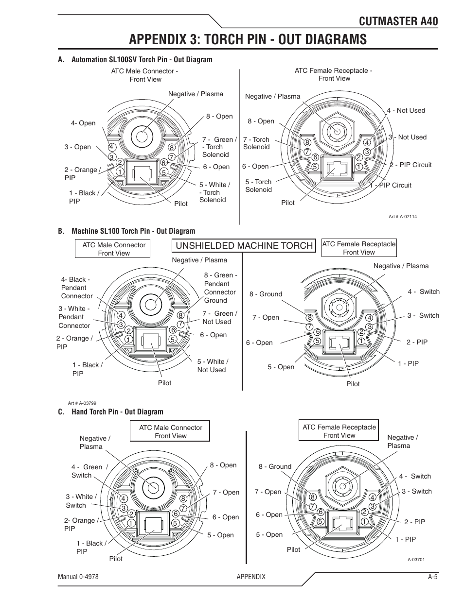 Appendix 3: torch pin - out diagrams, Cutmaster a40, Unshielded machine torch | Tweco A40 CutMaster User Manual | Page 101 / 112