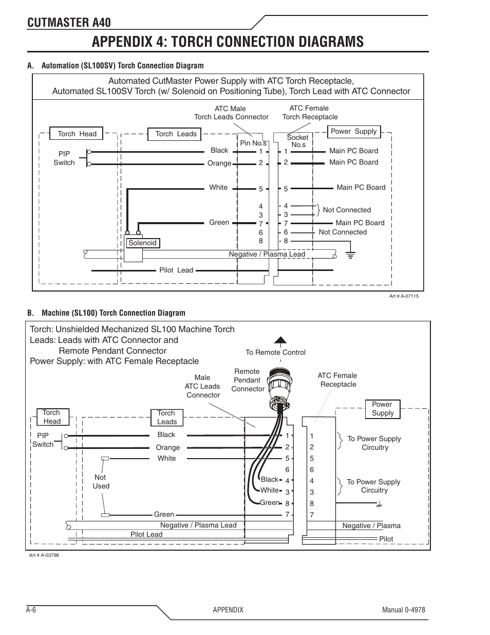 Appendix 4: torch connection diagrams, Cutmaster a40 | Tweco A40 CutMaster User Manual | Page 102 / 112