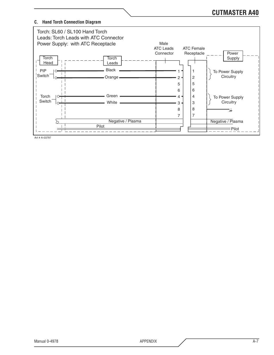 Cutmaster a40 | Tweco A40 CutMaster User Manual | Page 103 / 112
