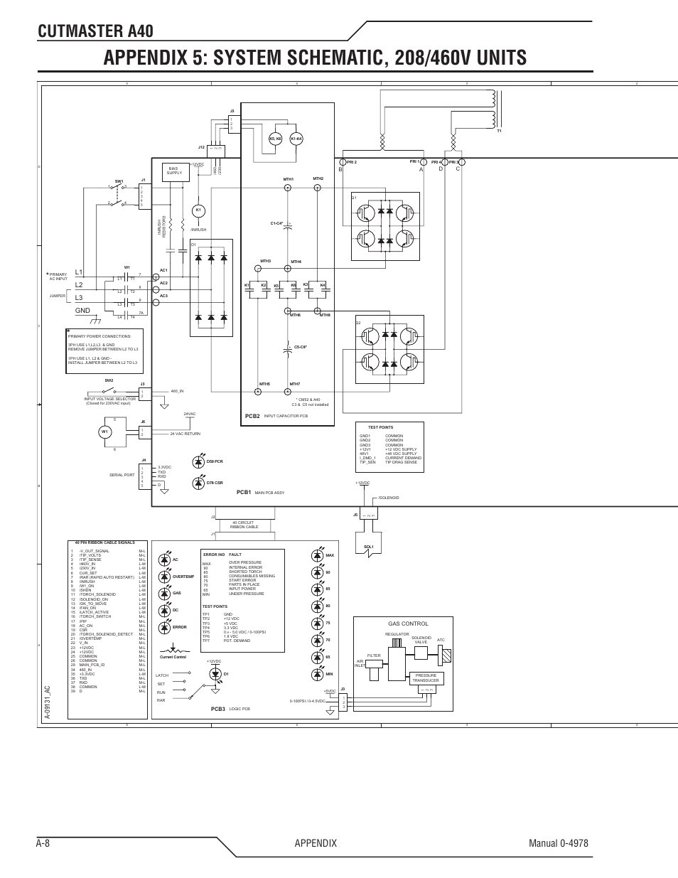 Cutmaster a40, L1 l2 l3 gnd | Tweco A40 CutMaster User Manual | Page 104 / 112