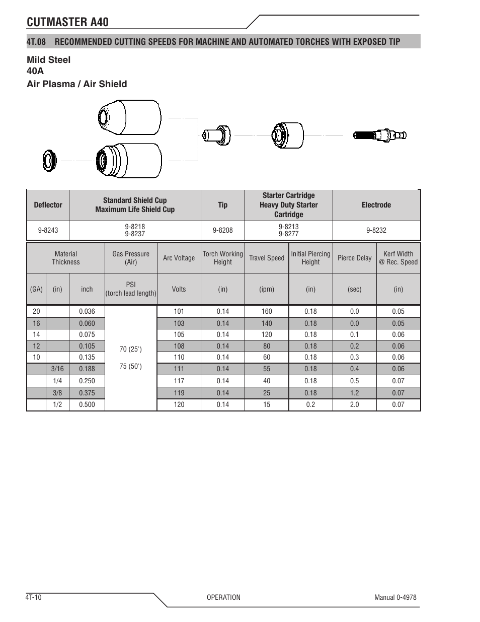 Cutmaster a40, Mild steel 40a air plasma / air shield | Tweco A40 CutMaster User Manual | Page 48 / 112