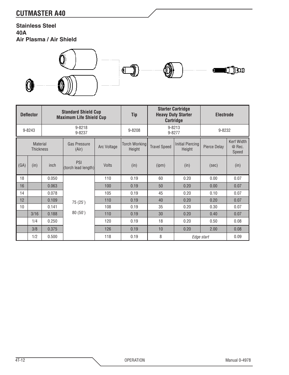 Cutmaster a40, Stainless steel 40a air plasma / air shield | Tweco A40 CutMaster User Manual | Page 50 / 112