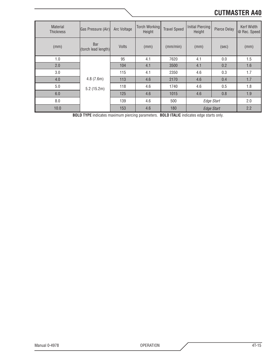 Cutmaster a40 | Tweco A40 CutMaster User Manual | Page 53 / 112