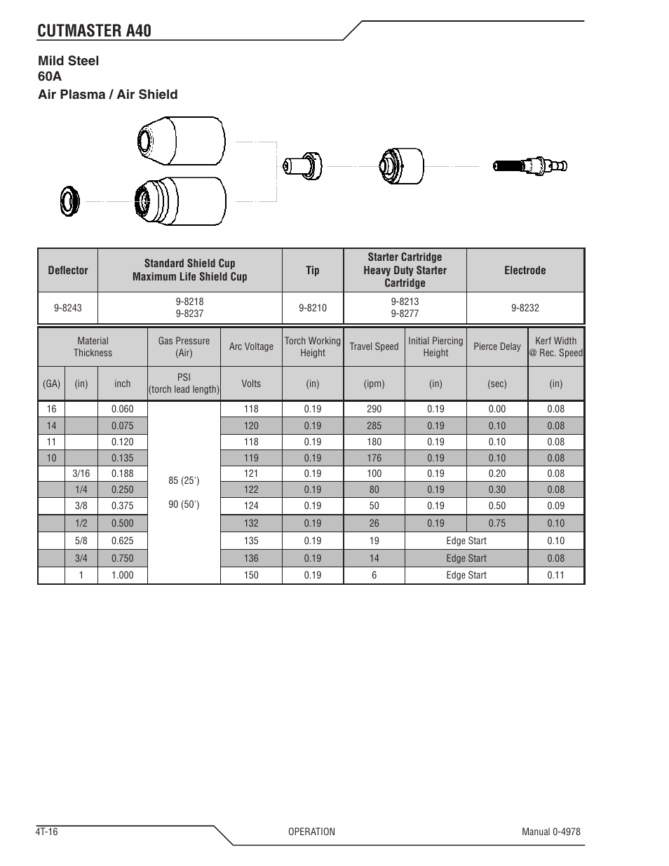 Cutmaster a40, Mild steel 60a air plasma / air shield | Tweco A40 CutMaster User Manual | Page 54 / 112