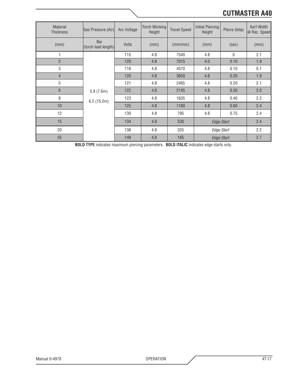 Cutmaster a40 | Tweco A40 CutMaster User Manual | Page 55 / 112