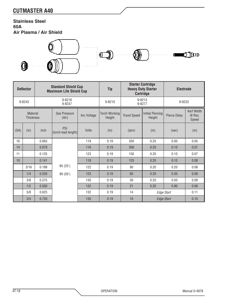 Cutmaster a40, Stainless steel 60a air plasma / air shield | Tweco A40 CutMaster User Manual | Page 56 / 112