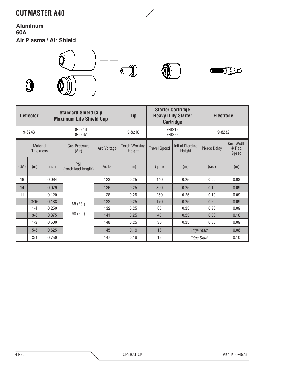 Cutmaster a40, Aluminum 60a air plasma / air shield | Tweco A40 CutMaster User Manual | Page 58 / 112