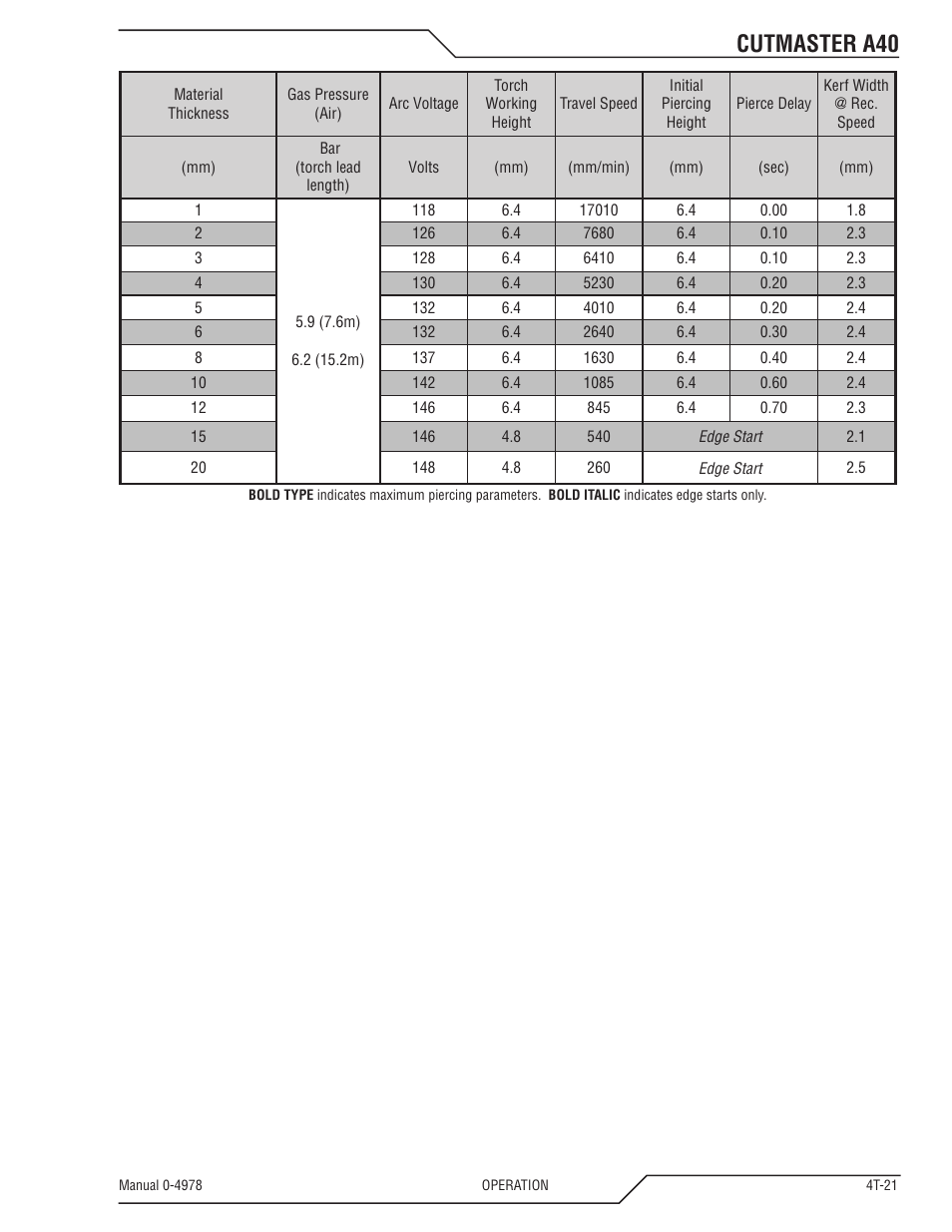 Cutmaster a40 | Tweco A40 CutMaster User Manual | Page 59 / 112
