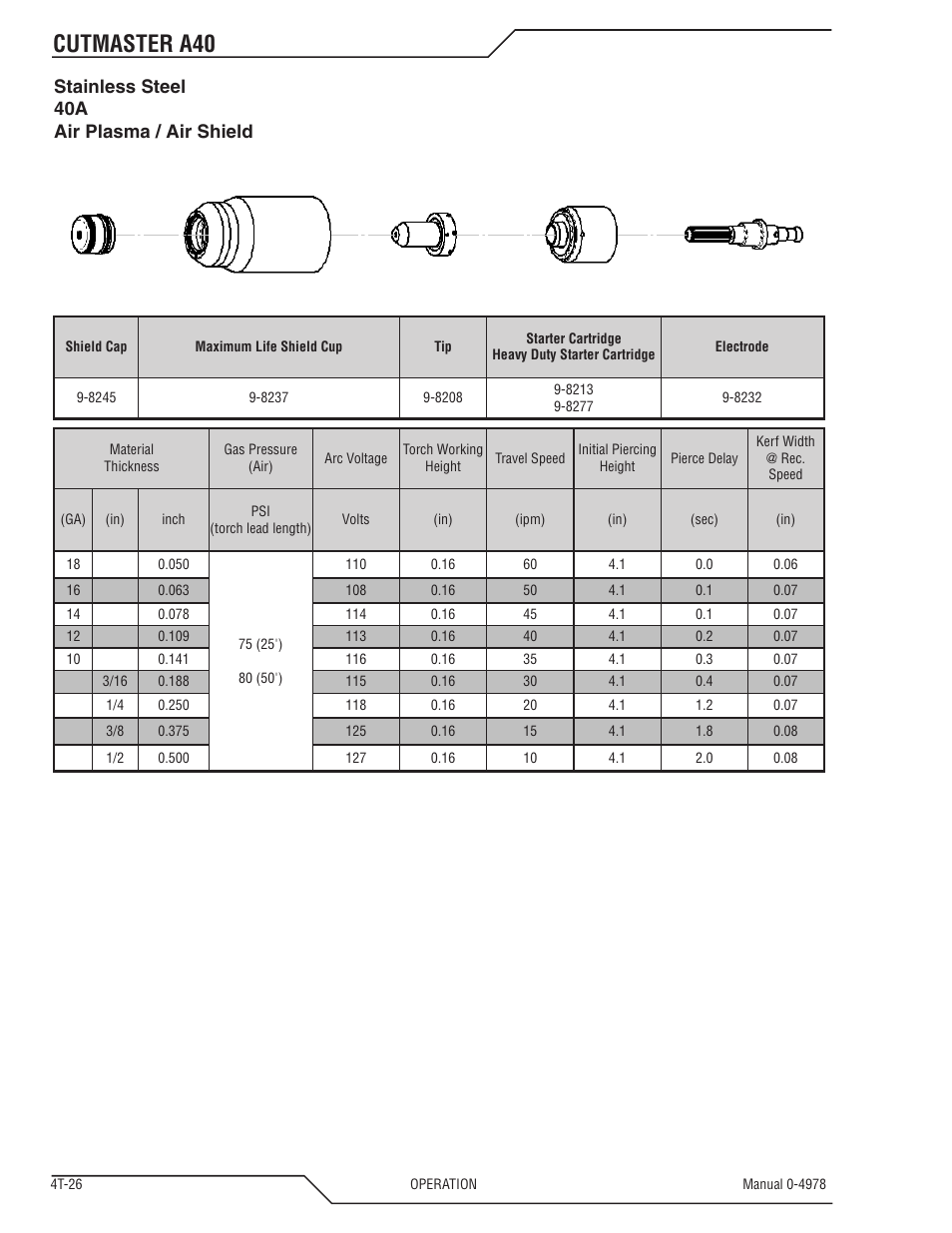 Cutmaster a40, Stainless steel 40a air plasma / air shield | Tweco A40 CutMaster User Manual | Page 64 / 112