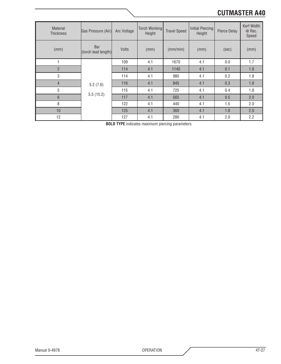 Cutmaster a40 | Tweco A40 CutMaster User Manual | Page 65 / 112
