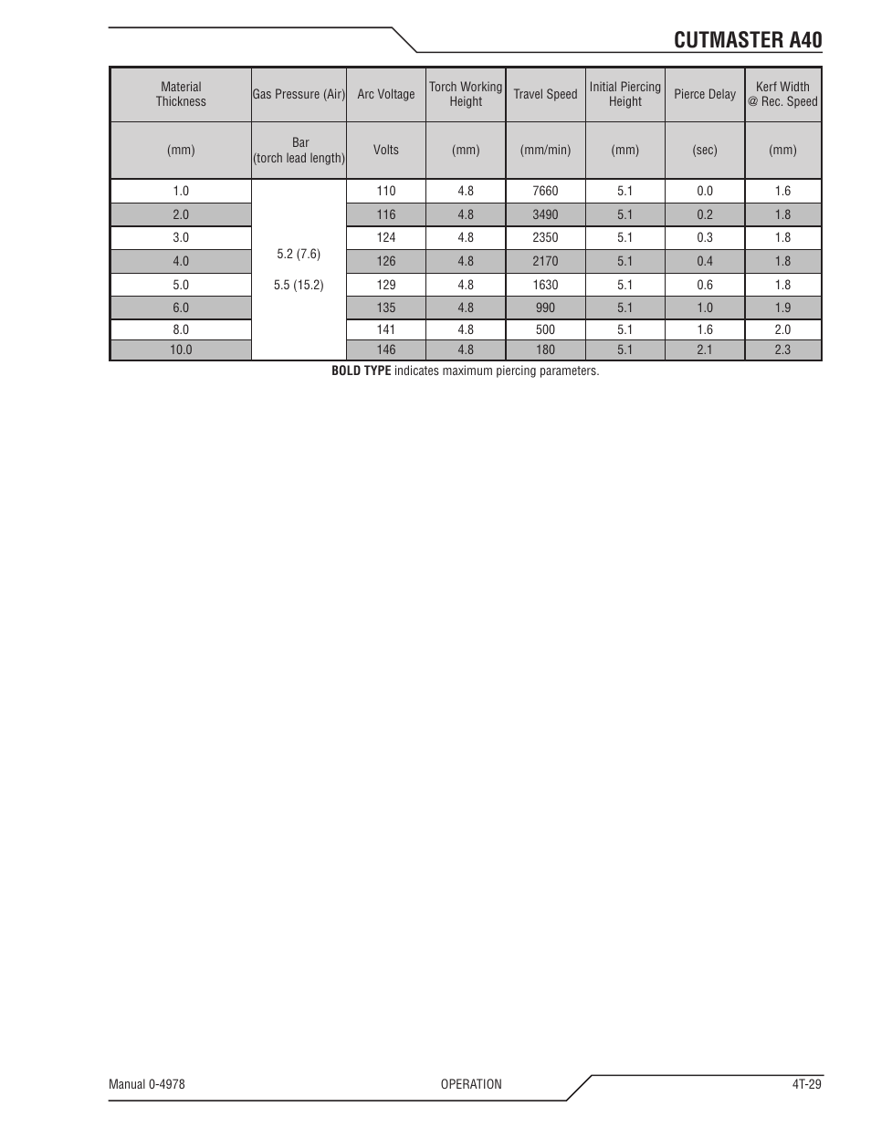 Cutmaster a40 | Tweco A40 CutMaster User Manual | Page 67 / 112