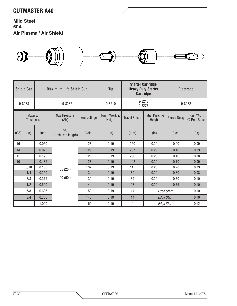 Cutmaster a40, Mild steel 60a air plasma / air shiel | Tweco A40 CutMaster User Manual | Page 68 / 112