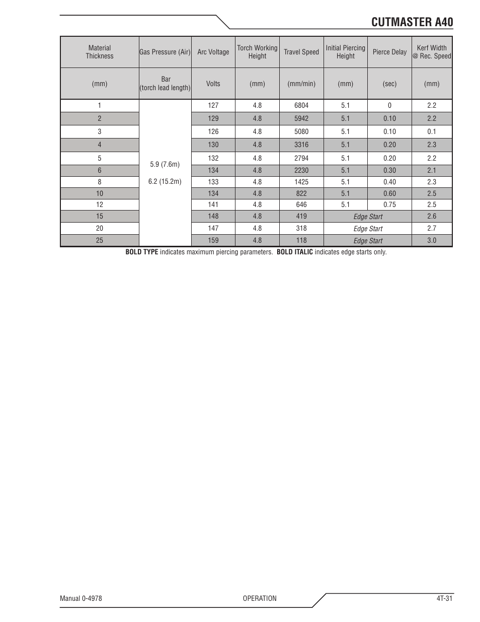 Cutmaster a40 | Tweco A40 CutMaster User Manual | Page 69 / 112