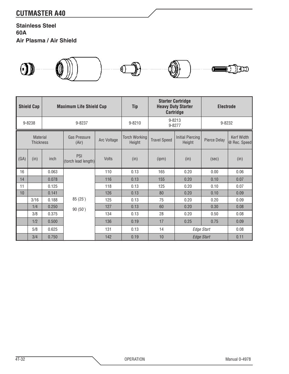 Cutmaster a40, Stainless steel 60a air plasma / air shield | Tweco A40 CutMaster User Manual | Page 70 / 112