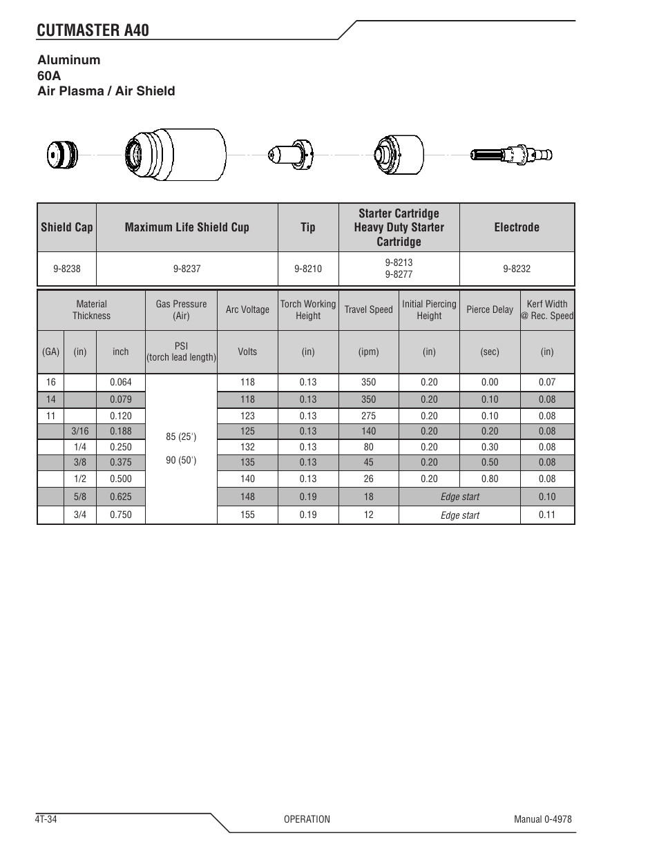 Cutmaster a40, Aluminum 60a air plasma / air shield | Tweco A40 CutMaster User Manual | Page 72 / 112