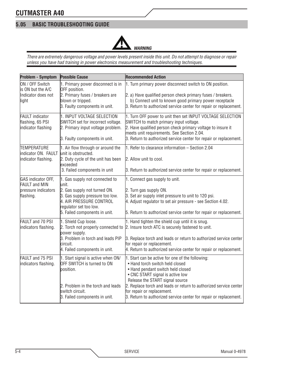 Cutmaster a40 | Tweco A40 CutMaster User Manual | Page 80 / 112