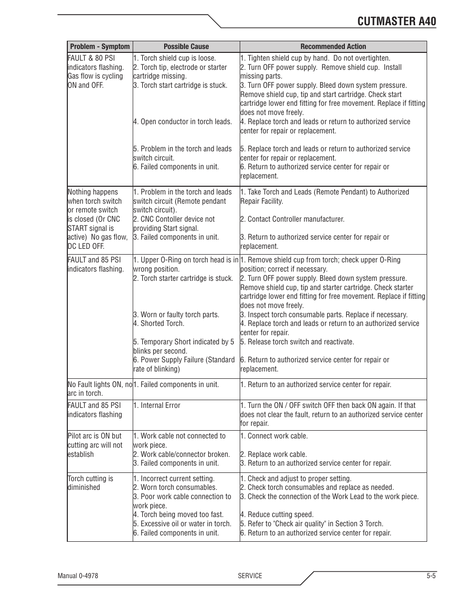 Cutmaster a40 | Tweco A40 CutMaster User Manual | Page 81 / 112