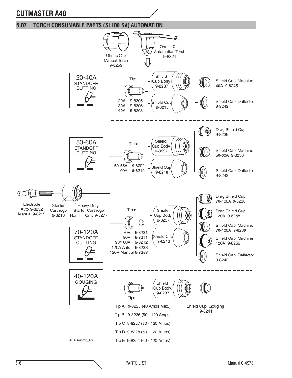 Cutmaster a40, 120a | Tweco A40 CutMaster User Manual | Page 92 / 112
