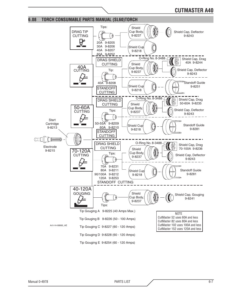 Cutmaster a40, 120a, 08 torch consumable parts manual (sl60)torch | Tweco A40 CutMaster User Manual | Page 93 / 112