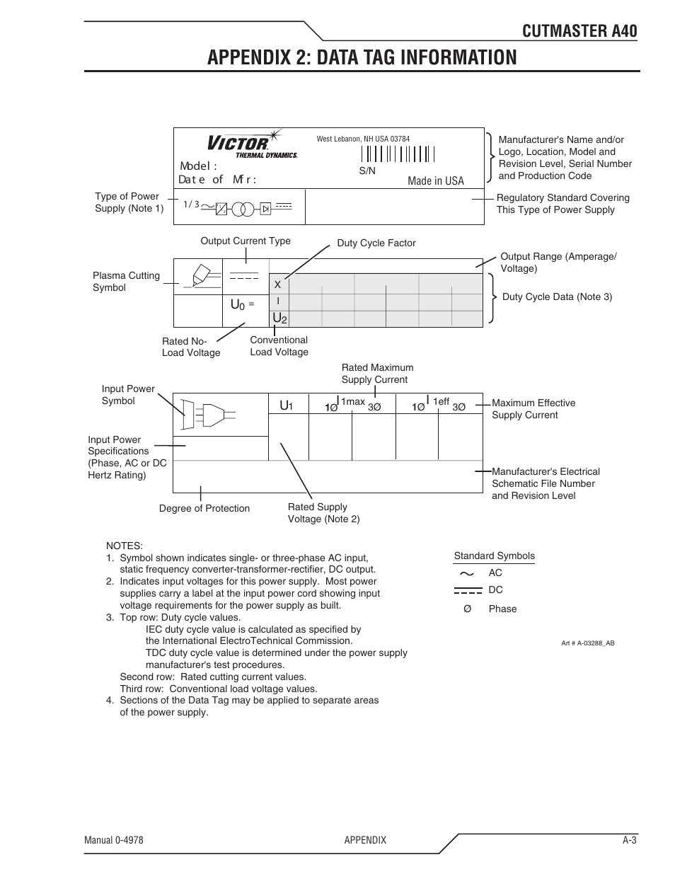 Appendix 2: data tag information, Cutmaster a40 | Tweco A40 CutMaster User Manual | Page 99 / 112
