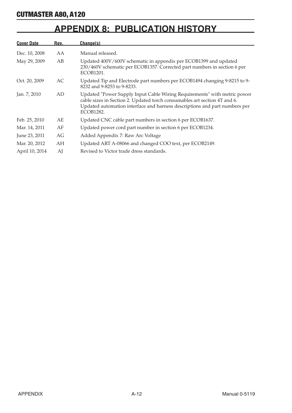 Appendix 8: publication history | Tweco A80-A120 CutMaster User Manual | Page 102 / 104