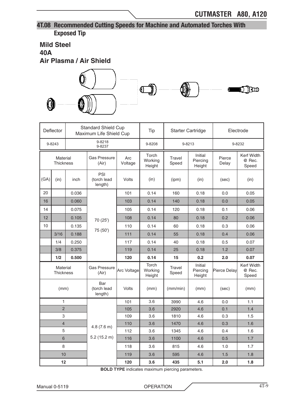 With exposed tip t-9 | Tweco A80-A120 CutMaster User Manual | Page 41 / 104