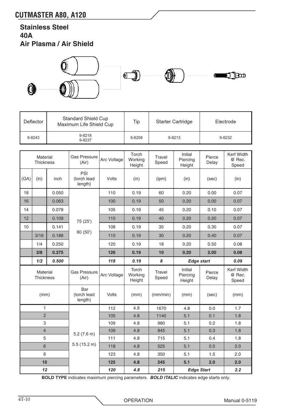 Stainless steel 40a air plasma / air shield | Tweco A80-A120 CutMaster User Manual | Page 42 / 104
