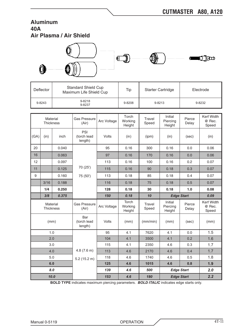 Aluminum 40a air plasma / air shield | Tweco A80-A120 CutMaster User Manual | Page 43 / 104