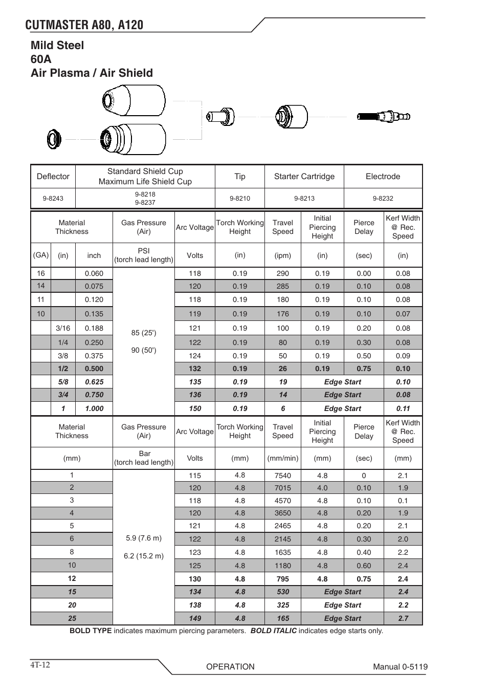 Mild steel 60a air plasma / air shield | Tweco A80-A120 CutMaster User Manual | Page 44 / 104