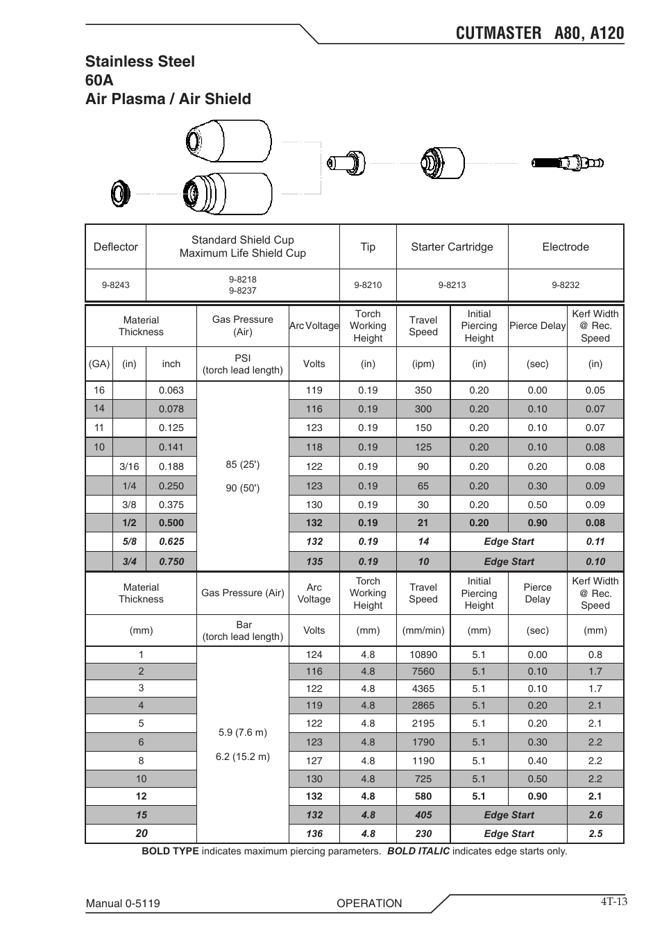 Stainless steel 60a air plasma / air shield | Tweco A80-A120 CutMaster User Manual | Page 45 / 104