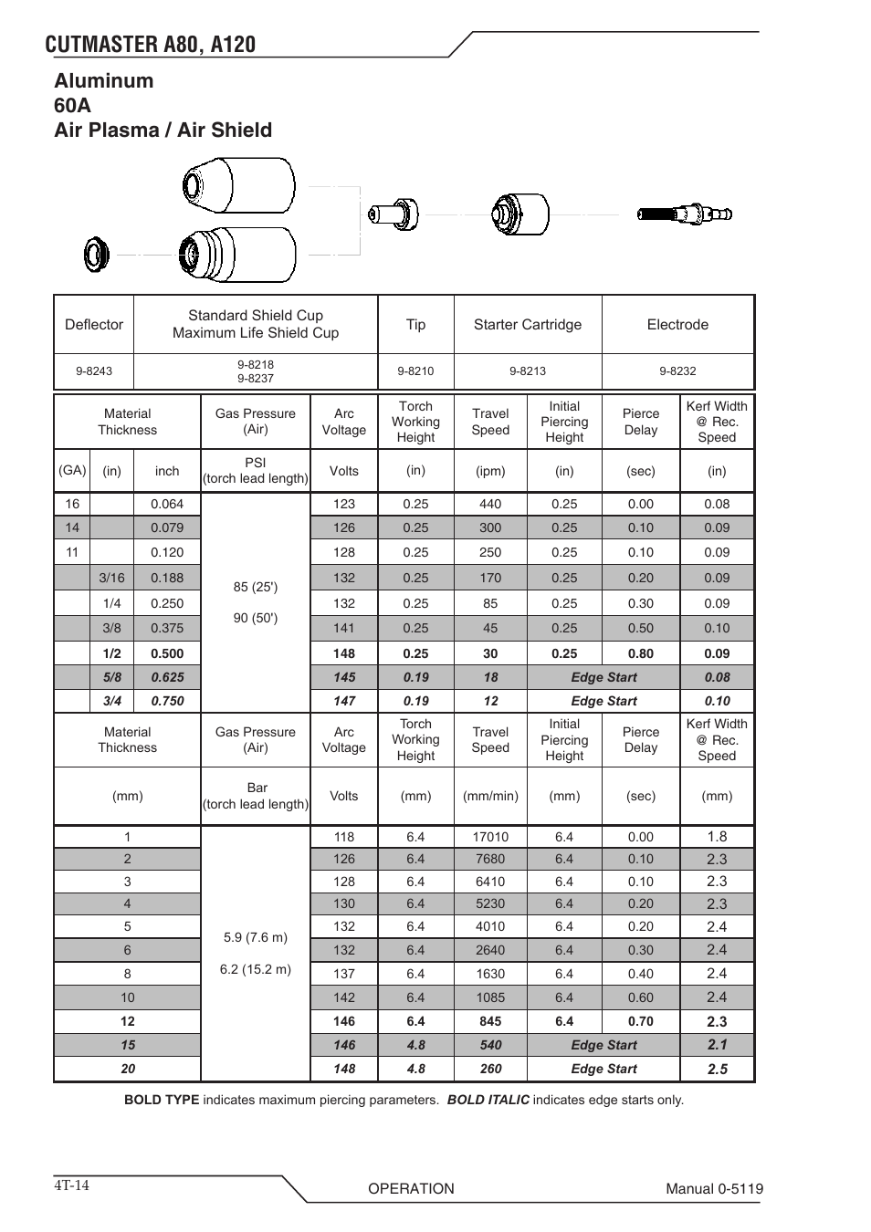 Aluminum 60a air plasma / air shield | Tweco A80-A120 CutMaster User Manual | Page 46 / 104