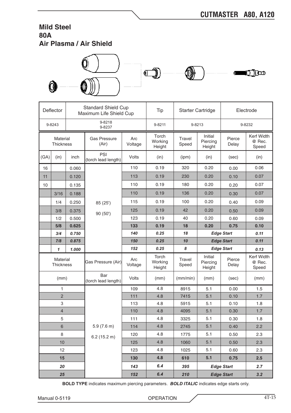 Mild steel 80a air plasma / air shield | Tweco A80-A120 CutMaster User Manual | Page 47 / 104