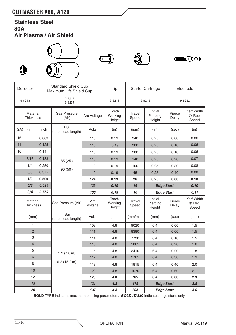 Stainless steel 80a air plasma / air shield | Tweco A80-A120 CutMaster User Manual | Page 48 / 104