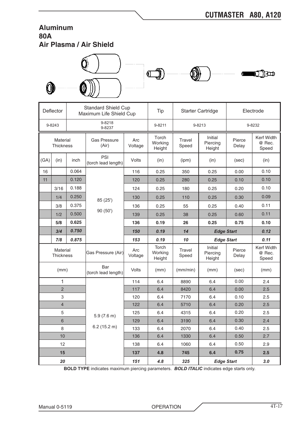 Aluminum 80a air plasma / air shield | Tweco A80-A120 CutMaster User Manual | Page 49 / 104