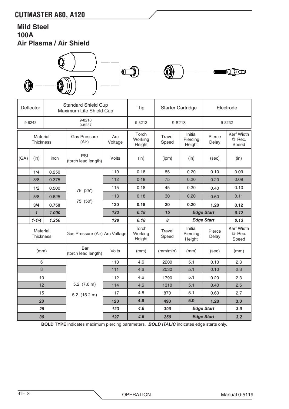 Mild steel 100a air plasma / air shield | Tweco A80-A120 CutMaster User Manual | Page 50 / 104