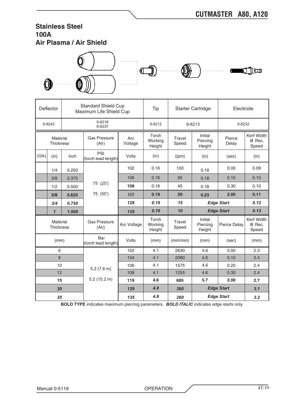 Stainless steel 100a air plasma / air shield | Tweco A80-A120 CutMaster User Manual | Page 51 / 104