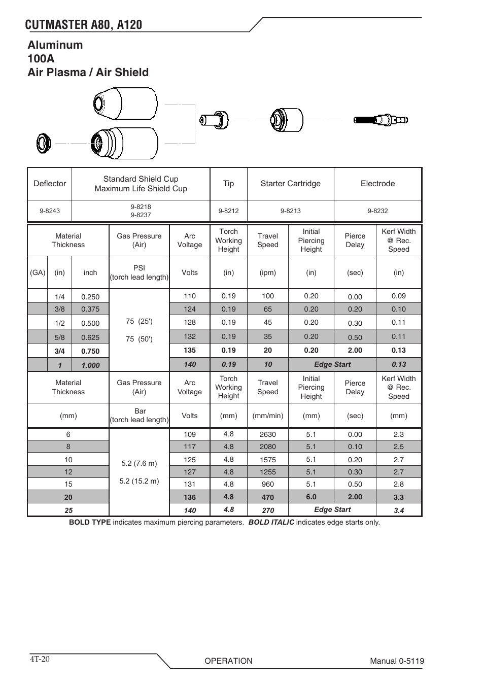 Aluminum 100a air plasma / air shield | Tweco A80-A120 CutMaster User Manual | Page 52 / 104