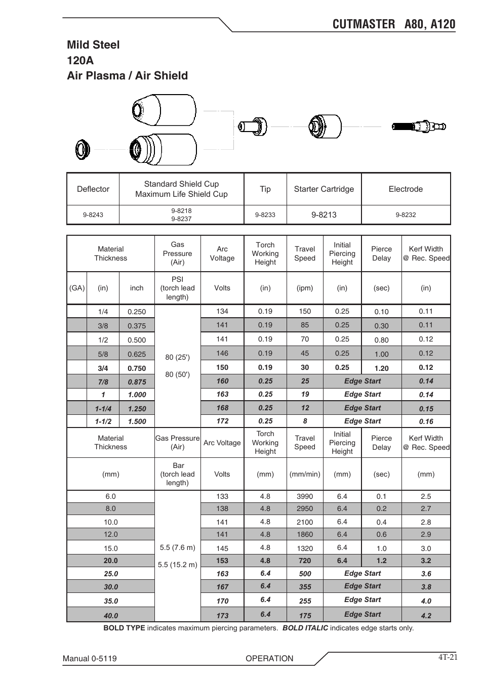 Mild steel 120a air plasma / air shield | Tweco A80-A120 CutMaster User Manual | Page 53 / 104