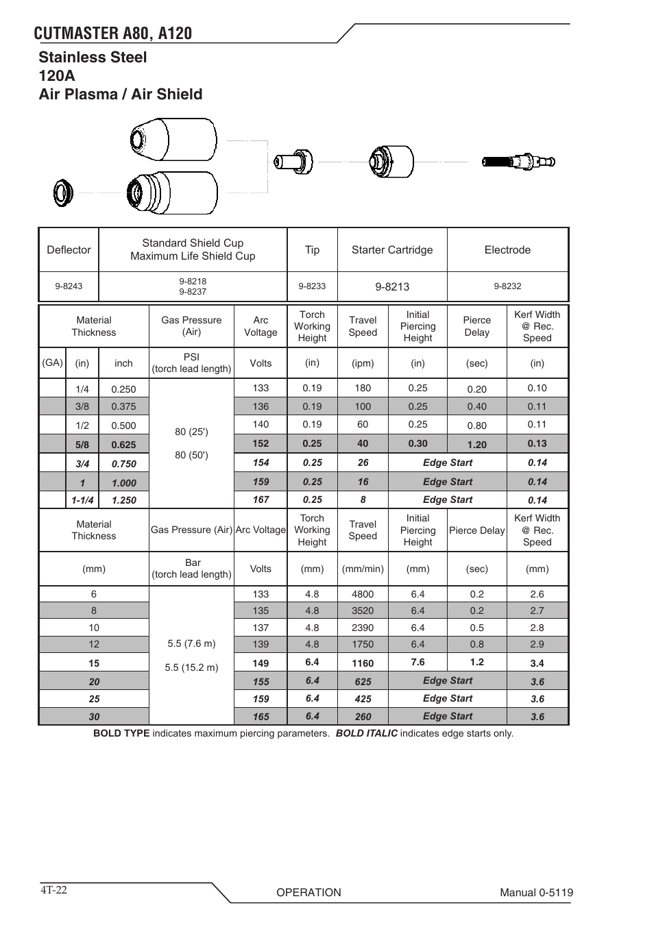 Stainless steel 120a air plasma / air shield | Tweco A80-A120 CutMaster User Manual | Page 54 / 104