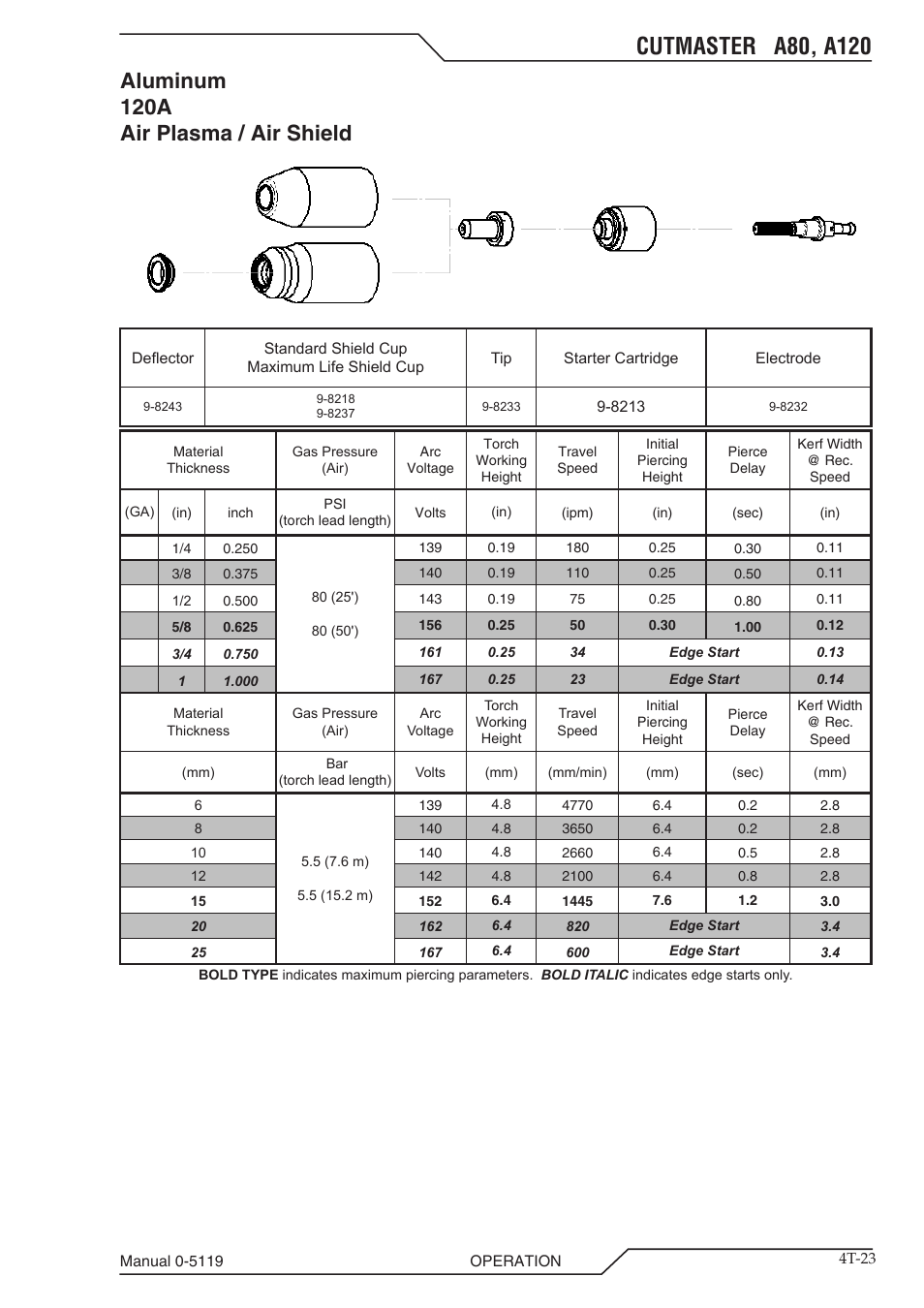 Aluminum 120a air plasma / air shield | Tweco A80-A120 CutMaster User Manual | Page 55 / 104