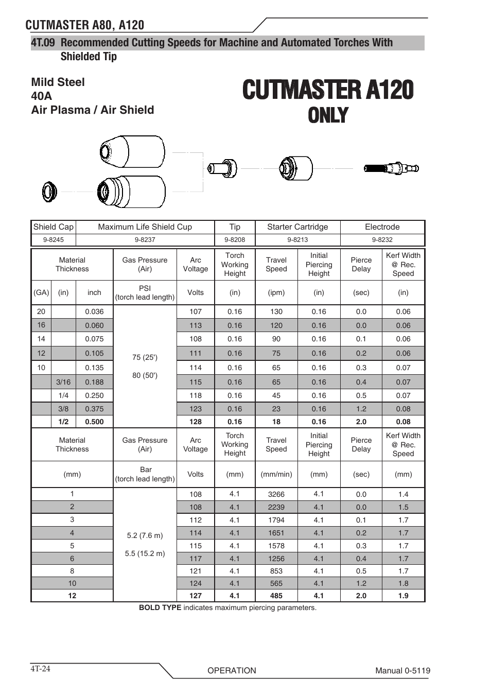 With shielded tip t-24, Cutmaster a120, Only | Tweco A80-A120 CutMaster User Manual | Page 56 / 104